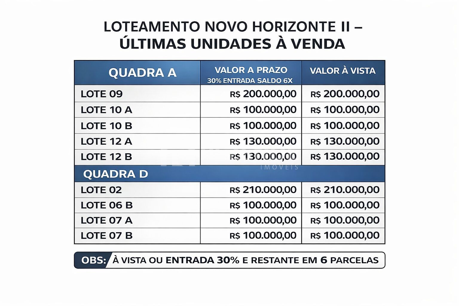 venda terrenos loteamento novo horizonte ii via sul passo fundo rs rezende imoveis 10 04 26 venda terrenos loteamento novo horizonte ii via sul passo fundo rs rezende imoveis 10 04 26